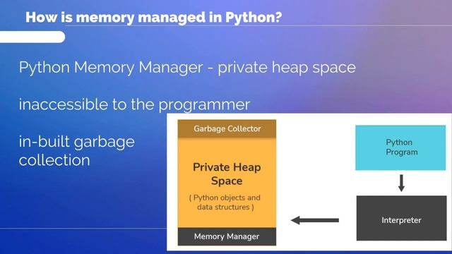 Python Interview Questions for Freshers 4 | Python for Beginners смотреть онлайн