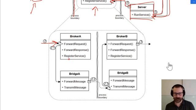 The Broker Design Pattern смотреть онлайн