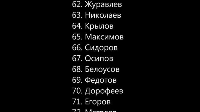 Самые распространенные фамилии в России. ТОП 100 смотреть онлайн
