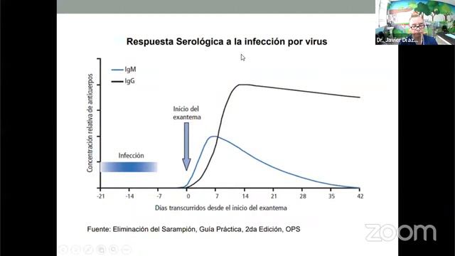 Telecapacitación "Sarampión: ¿Es una Enfermedad emergente ?" - Telecapacitación INSN смотреть онлайн