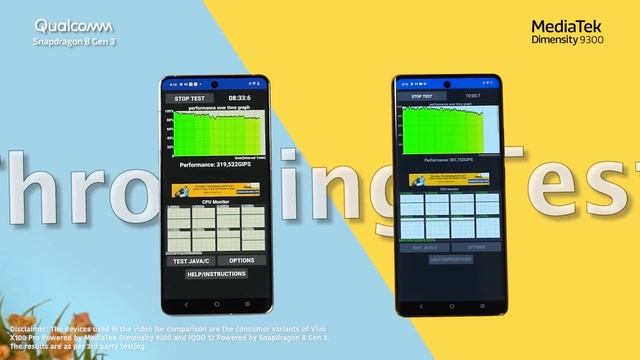 MediaTek Dimensity 9300 vs Qualcomm Snapdragon 8 Gen 3| Performance Benchmarking Comparison смотреть онлайн