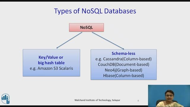 Big data Technology Landscape NoSQL смотреть онлайн