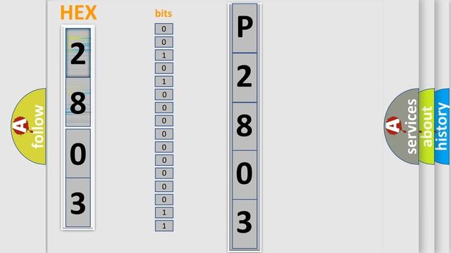 DTC Mercury P2803 Short Explanation смотреть онлайн