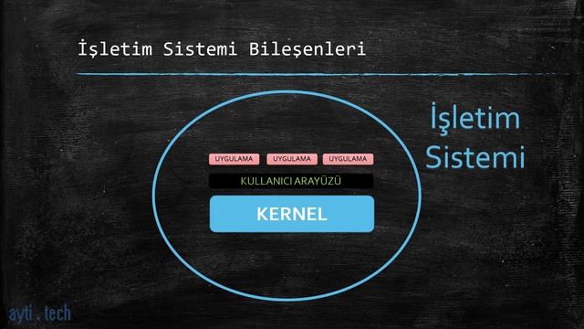 İşletim sistemi çekirdeği Kernel nedir? смотреть онлайн