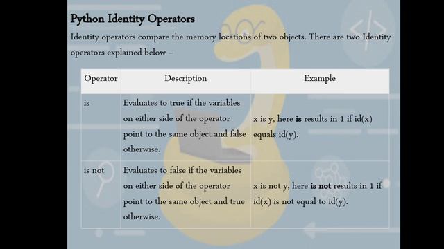 Lecture 6:- Operator's in python(Part 3) смотреть онлайн