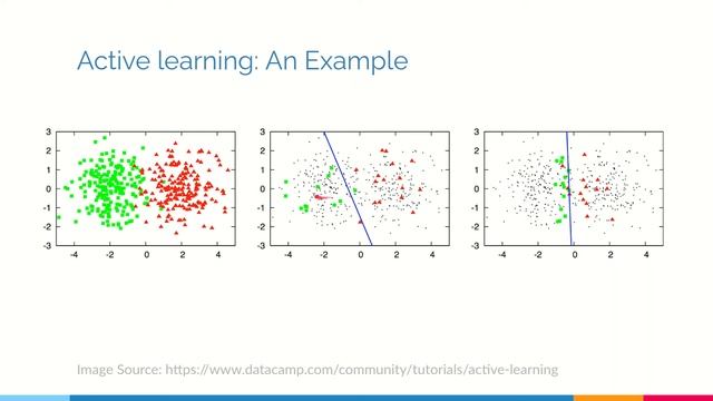 An Introduction to Active Learning | Machine Learning смотреть онлайн