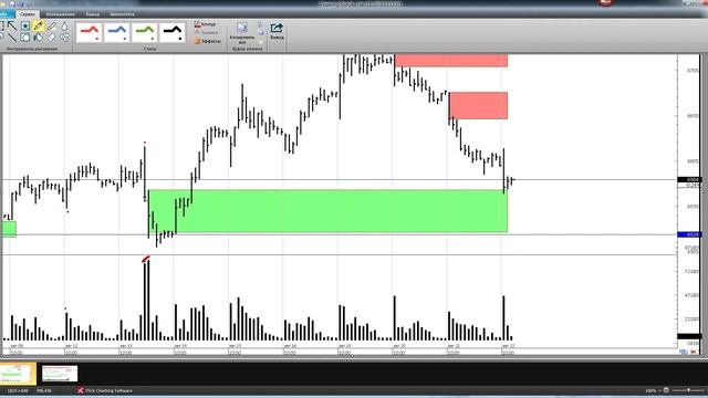 Мастерство и Успех