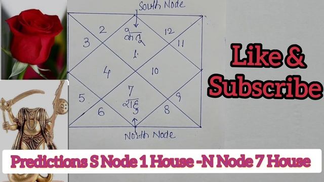 North Node 7th House Predictions English l South Node 1st House Pros n Cons Astrology смотреть онлайн