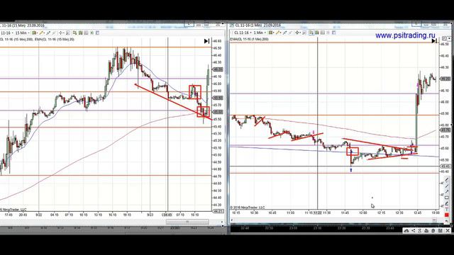 Ох, уж эта нефть CL! Сделки от 23.09.16 и анализ торгов смотреть онлайн