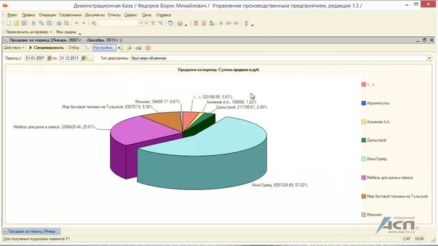 Отчет «Cтруктура продаж» по номенклатуре, клиентам, менеджерам, видам деятельности смотреть онлайн