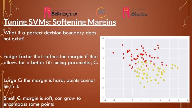 Machine Learning Made Simple Webinar Day 6 смотреть онлайн