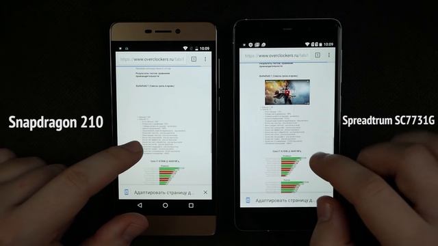 Spreadtrum 7731 против Snapdragon 210: в чем загвоздка? (ARGUMENT600)