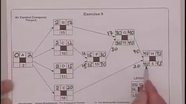 How to do Critical Path analysis? смотреть онлайн