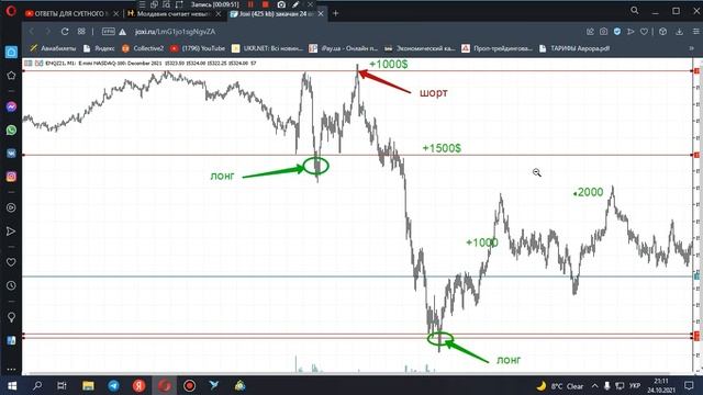 Секреты успешного трейдера / Иезуитские фишки смотреть онлайн