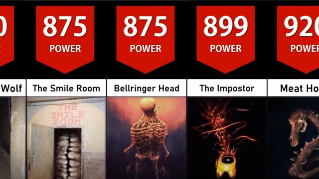 Trevor Henderson Power Levels | Full Comparison смотреть онлайн