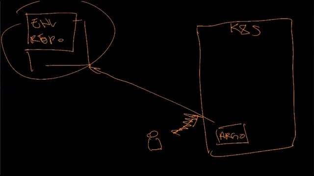 #Kubernetes November #Meetup смотреть онлайн