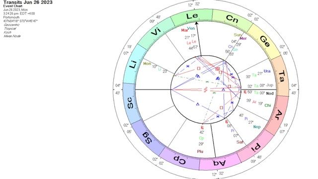 GAME ON! NORTH NODE IN ARIES смотреть онлайн