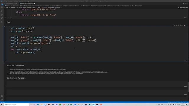 Technical Analysis Ichimoku смотреть онлайн