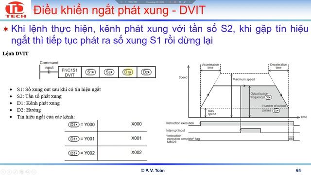 6  DRVA DRVI