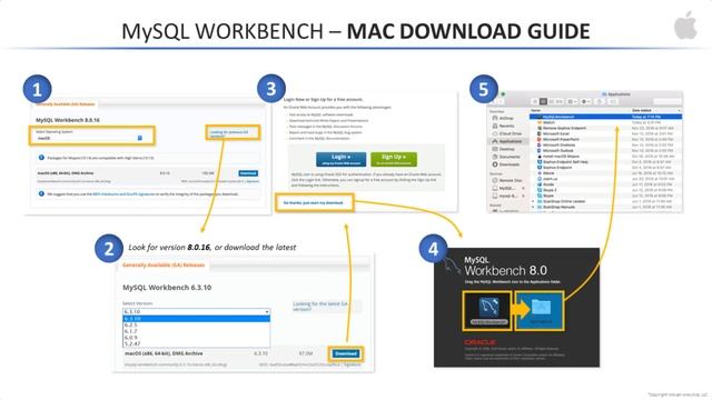 COURSE LAUNCH: Advanced MySQL for Data Analysis смотреть онлайн