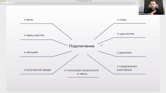 Встречи 1-1 в компании. Что такое 1:1? Как проводить Ван ту ваны? Структура 1-2-1 и роль HR смотреть онлайн