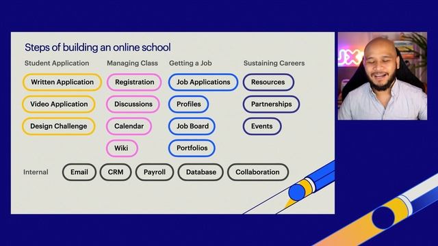 How we built a virtual UX school from scratch — without an engineer смотреть онлайн