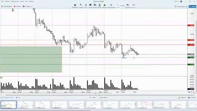 09.06.2020 - Доллар-Рубль - Обзор фьючерса смотреть онлайн