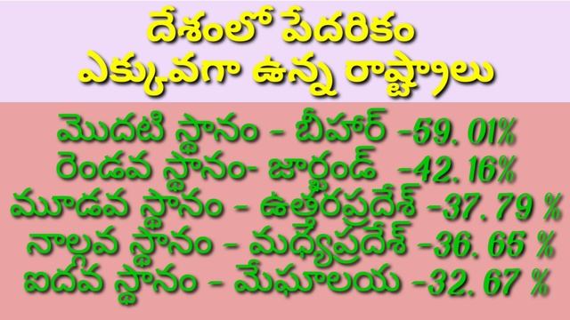 Latest current affairs 2021 in telugu ... // పోటీ పరీక్షల కోసం ప్రత్యేకంగా.. смотреть онлайн