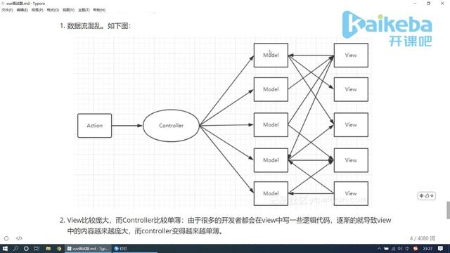 08课 MVC、MVP和MVVM更多 смотреть онлайн