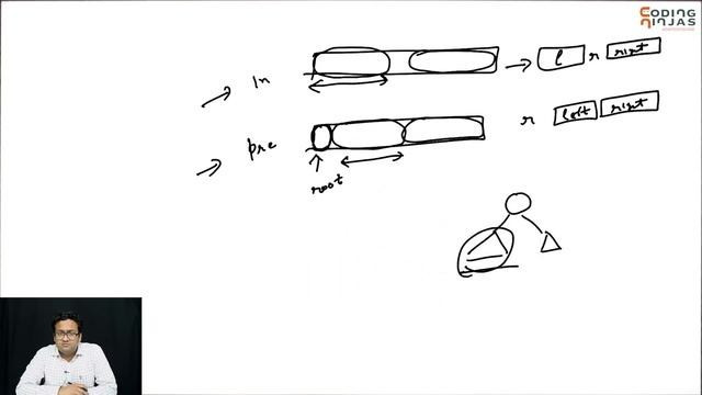 How to Construct a Binary Tree in Java? смотреть онлайн