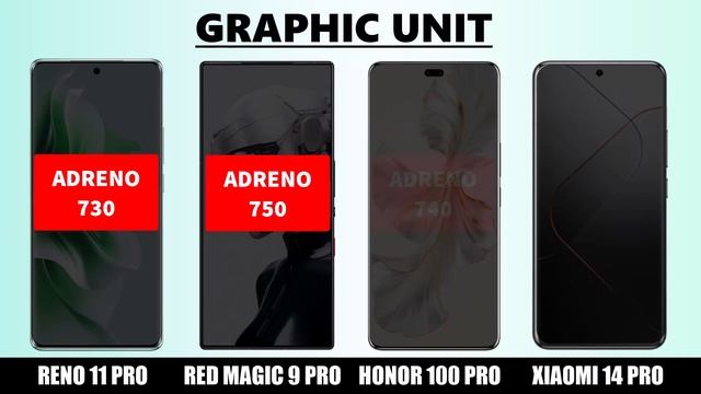 Oppo Reno11 Pro VS ZTE nubia Red Magic 9 Pro VS Honor 100 Pro VS Xiaomi 14 Pro смотреть онлайн