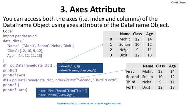 Class #10 : Unit-1 : Chapter-1 : Topic-10: Pandas DataFrame Attributes for Class XII-IP смотреть онлайн