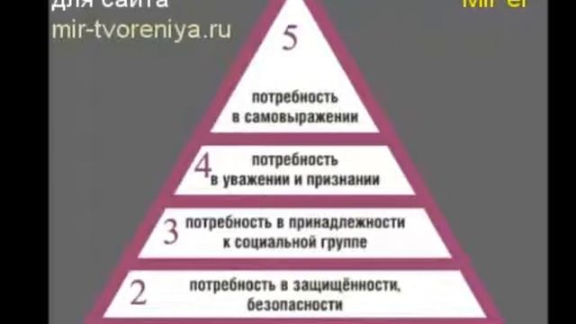 Пирамида Маслоу для понимания целей смотреть онлайн