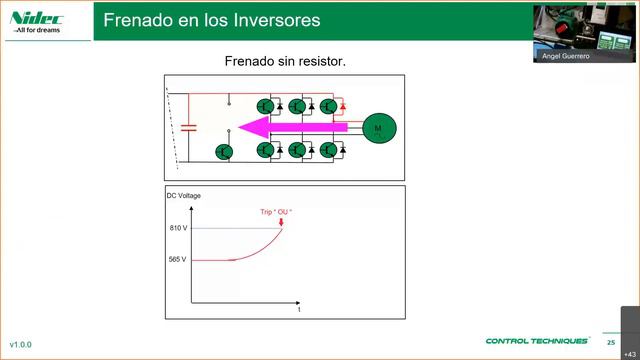 Control Techniques Básico Motores y VFD’s смотреть онлайн