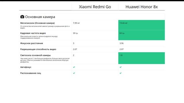 Xiaomi Redmi Go или Huawei Honor 8x - что лучше? смотреть онлайн