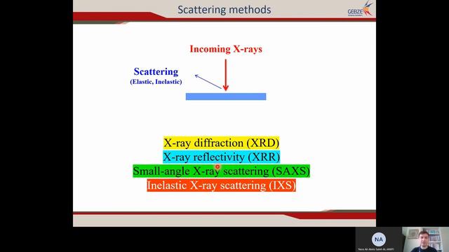 X-Ray Technologies - Interaction of X-rays with Matter, Absorption, Scattering, and Transmission смотреть онлайн