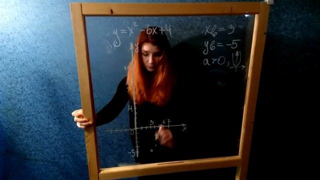 Построение и исследование функции: парабола смотреть онлайн