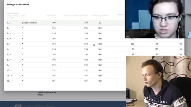 Все о дистанционном обучении