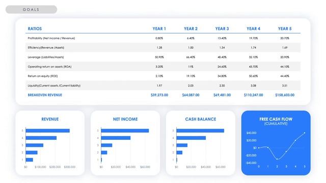 Make better quarterly reports in 5 minutes смотреть онлайн