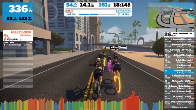 Zwift WTRL Team Time Trial (Espresso) 7.4.2022 Two Bridges Loop смотреть онлайн