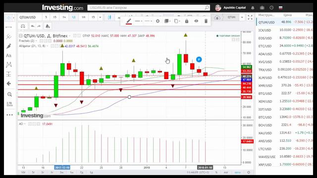 QTUM/USD — Qtum прогноз цены / график цены на 10.01.2010 / 10 января 2010 года смотреть онлайн