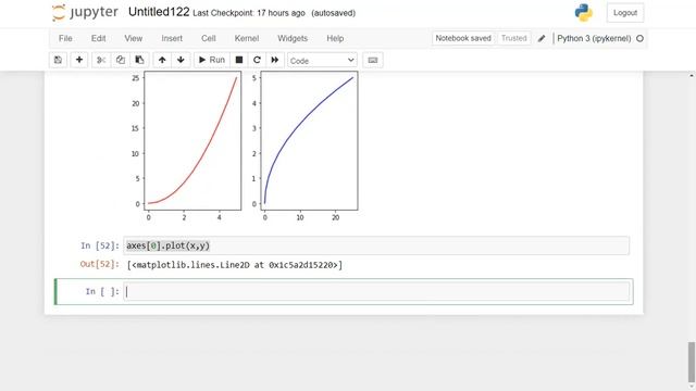 Matplotlib library | subplots, how to add legends to plots смотреть онлайн