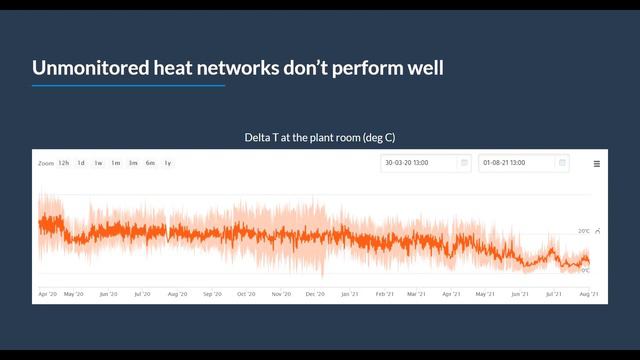 Webinar: Ambient networks, shared ground loop arrays, and heat network regulations смотреть онлайн