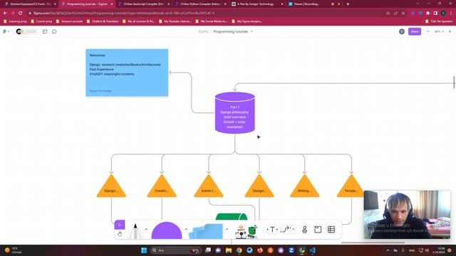 Backend Development With Django - Introduction смотреть онлайн
