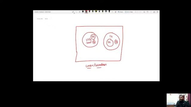 Oracle 12C User Management смотреть онлайн