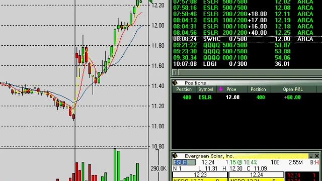 Live Stock Day Trading Online for 11-02 Part 2 смотреть онлайн