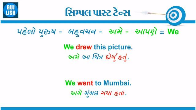 Simple Past Tense: Learn English Grammar in Gujarati ગુજરાતી - ગુજલીશ смотреть онлайн