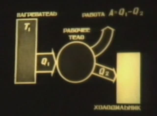 Физика. Молекулярная физика и термодинамика. Тепловые двигатели и их применение смотреть онлайн