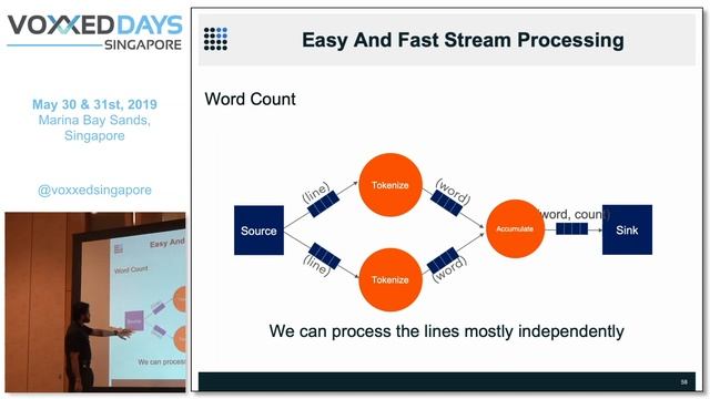 Fast Data Analytics in 2 Simple Steps - Voxxed Days Singapore 2019 смотреть онлайн