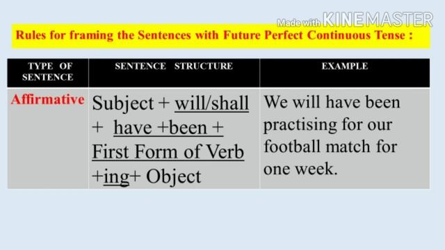Future Perfect Continuous Tense with rules, examples and exercises смотреть онлайн